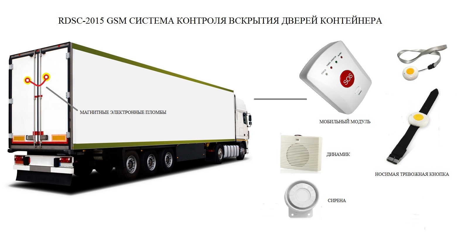 Система визуального контроля полуприцепа